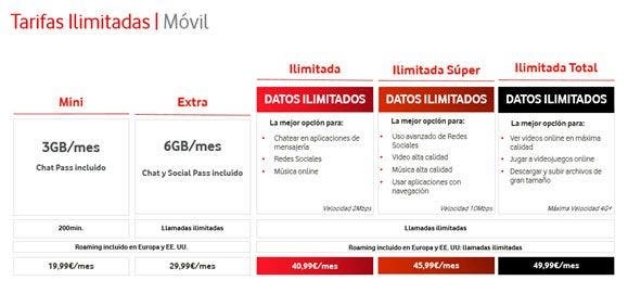 Nuevas tarifas de Vodafone. 