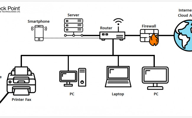 Diagrama de ataque por fax. Imagen: Check Point