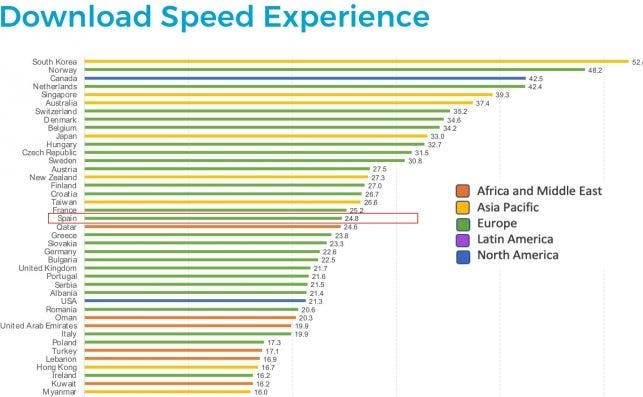 Open Signal. The State of the Mobile Networks, 2019