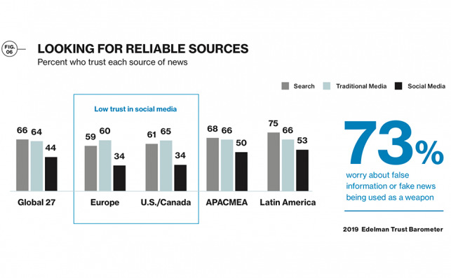 Edelman Barometer 2019