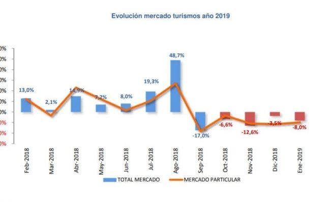 Evolución del mercado. Anfac