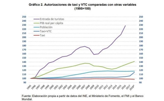 Informe de la CNMC