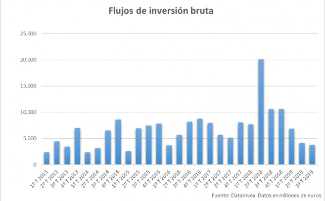 FlujosdeInversion3Q