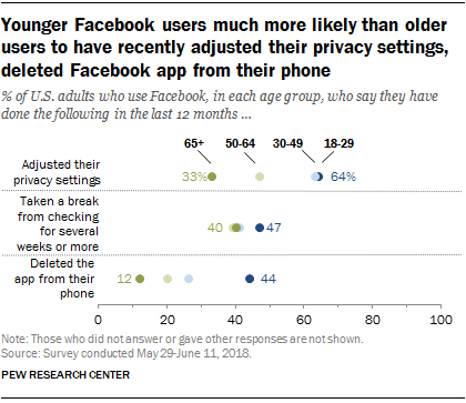 FT 18.09.05 FacebookRelationship younger users privacy settings