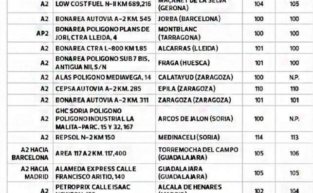 gasolineras baratas 2 OCU