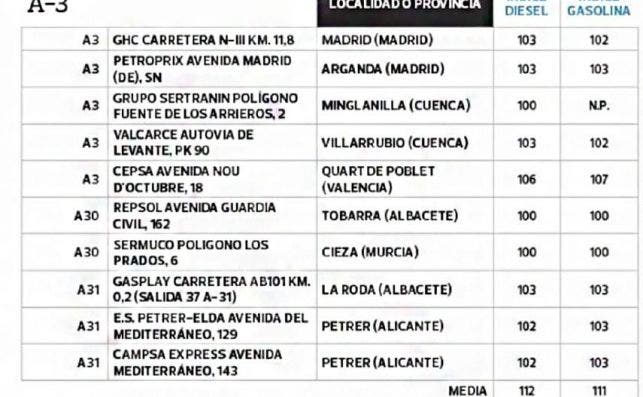 gasolineras baratas OCU