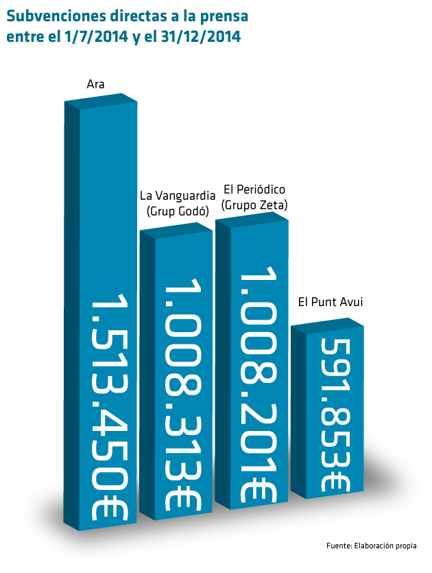 Gráfica subvenciones