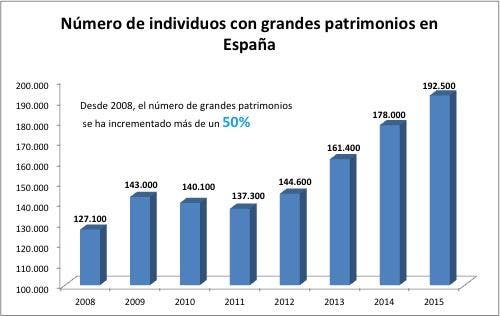 Gráfico Gráfico