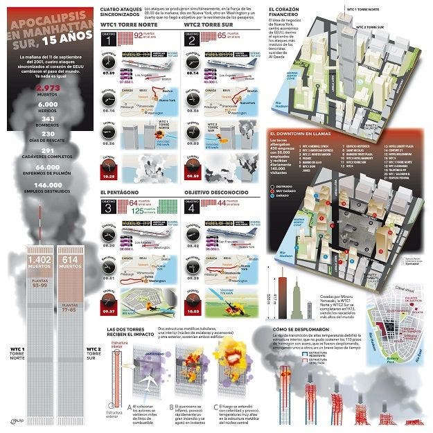 http://www.economiadigital.es/uploads/s1/38/07/24/infografia-11-septiembre-80724.jpg?t=1473616849