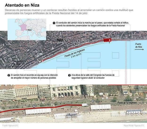 http://www.economiadigital.es/uploads/s1/37/76/37/infografia-niza-atentado-77637.jpg?t=1468598403