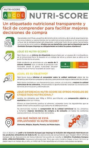 Infografía Nutri Score