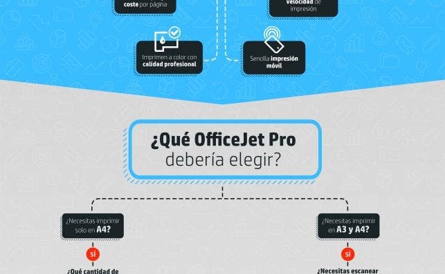 Infografía Officejet Pro