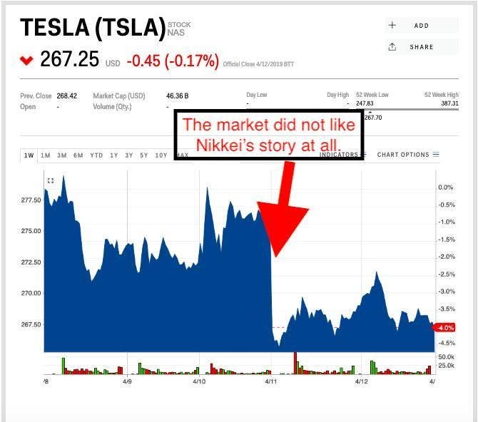 insiders describe world chaos and waste panasonics massive battery making operation tesla