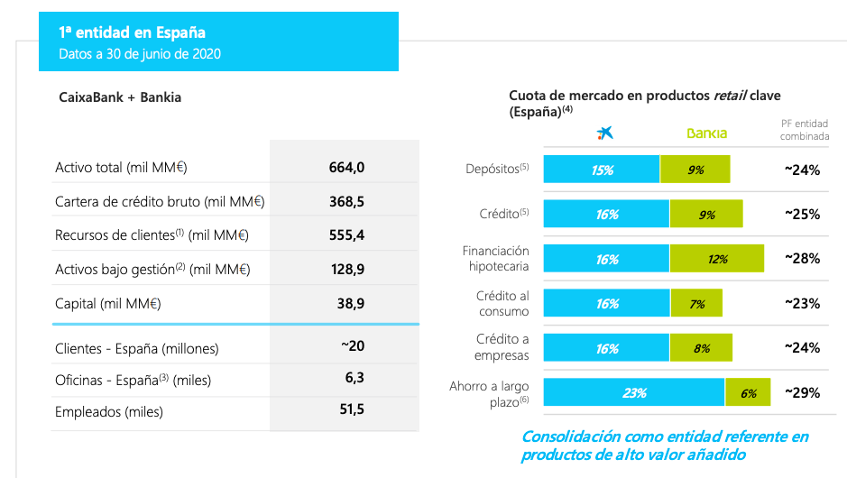 Las cifras del mayor banco de España