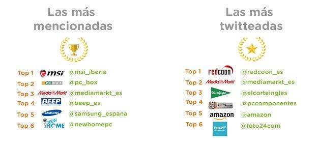 http://www.economiadigital.es/uploads/s1/35/64/61/las-mas-twitter-black-friday-56461.jpg?t=1448812209