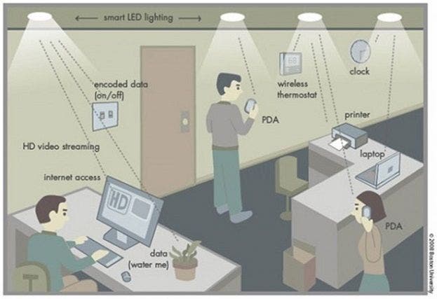 http://www.economiadigital.es/uploads/s1/35/63/68/lifi-wifi-led-bombilla-56368.jpg?t=1448563748