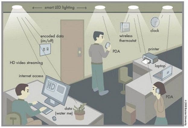 http://www.economiadigital.es/uploads/s1/35/63/68/lifi-wifi-led-bombilla-56368.jpg?t=1448563748