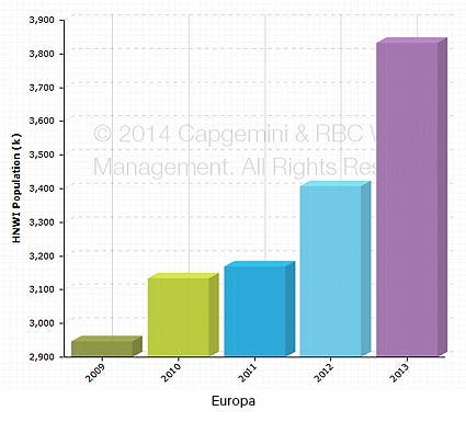 Los más ricos en Europa