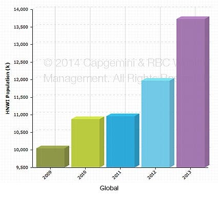 Los más ricos, global