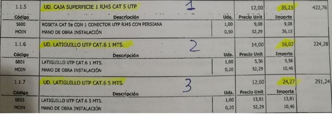 Coste materiales Mega-2 contrato Sagasta.