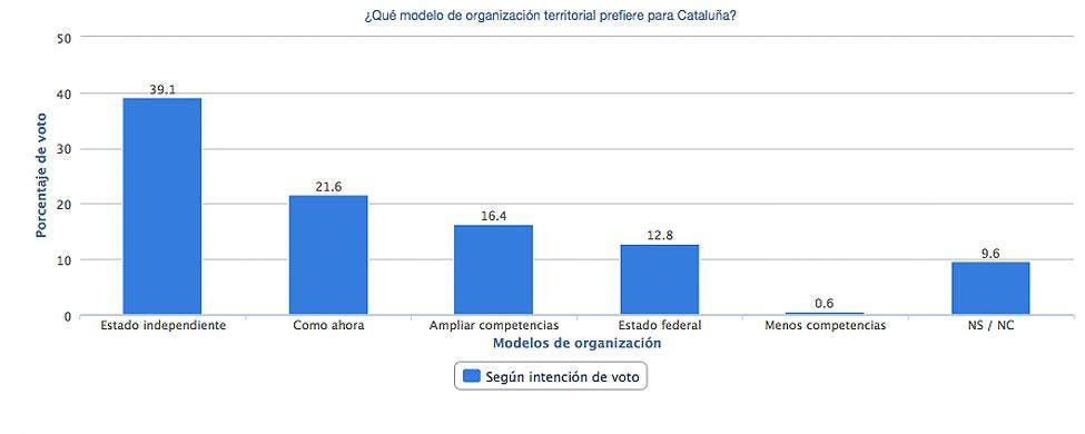 http://www.economiadigital.es/uploads/s1/35/17/94/modelo-de-organizacion-51794.jpg?t=1442446973