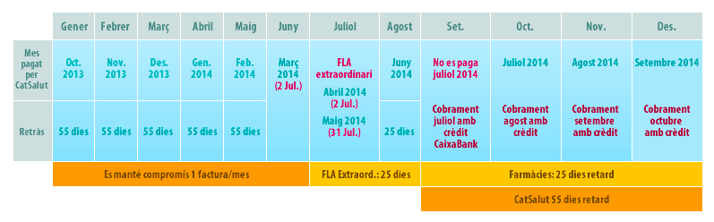 Pago de sueldos a las farmacéuticas 