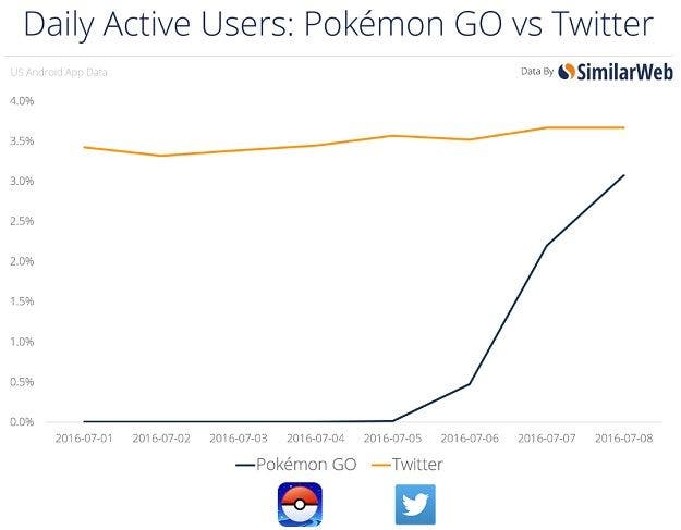 http://www.economiadigital.es/uploads/s1/37/72/88/pokemon-twitter-77288.jpg?t=1468256088