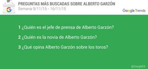 Alberto Garzón