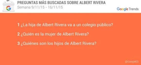 Albert Rivera