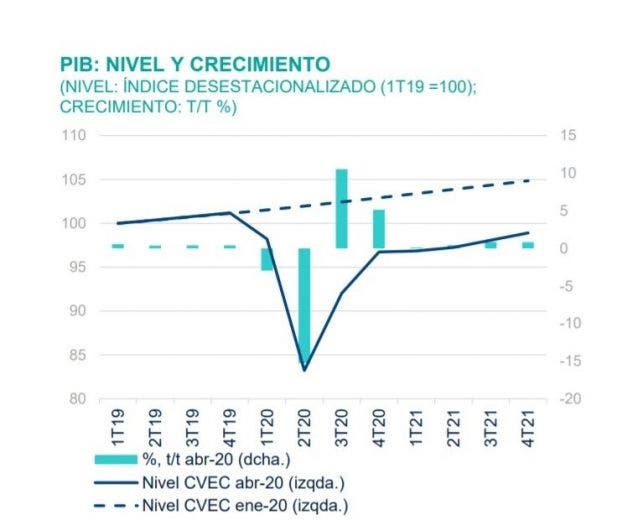 previsiones economicas bbva