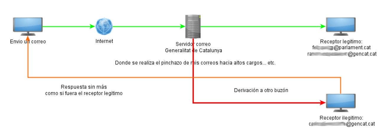 Respuesta Flamerich