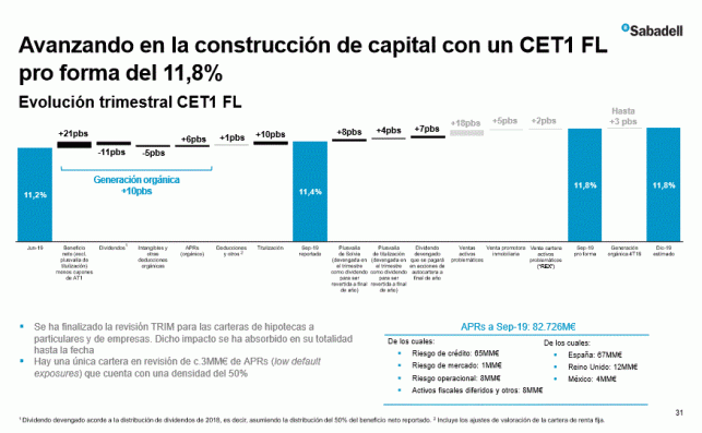 Banco Sabadell impulsa su capital