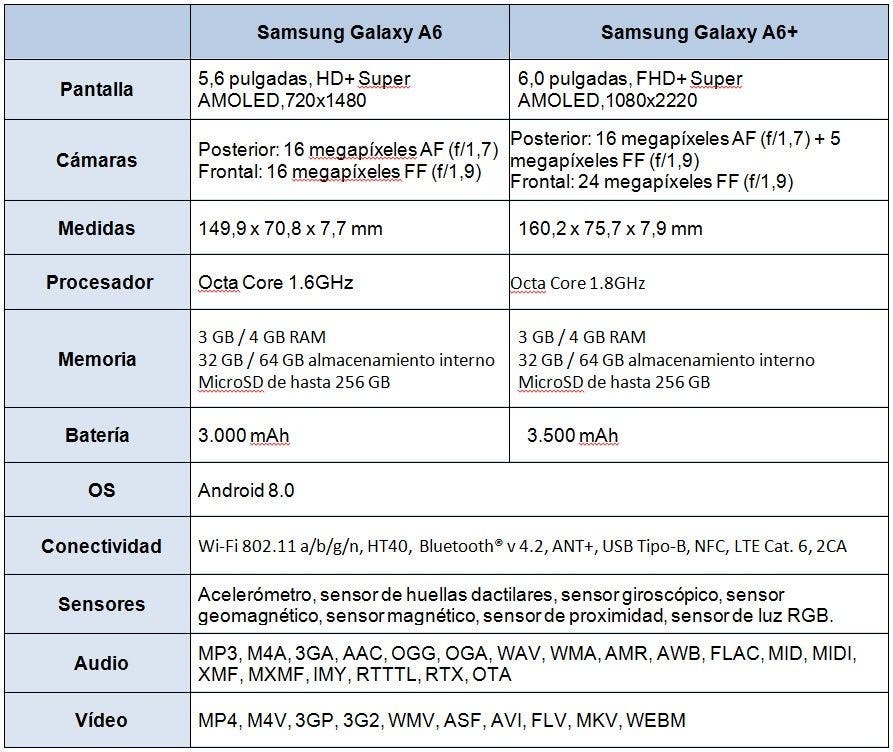Samsung Galaxy A6 vs Samsung Galaxy A6+
