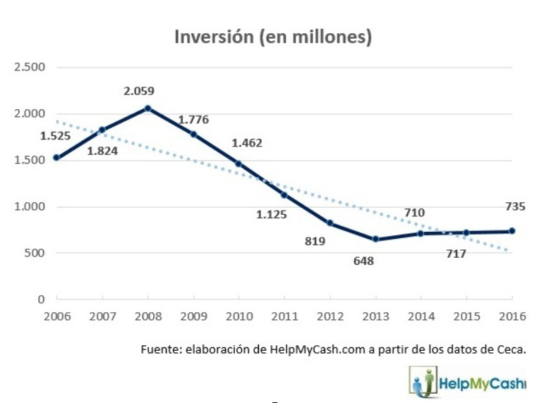 Gráfico: HelpMyCash