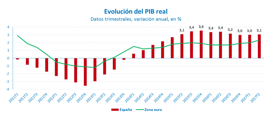 Gráfico 1: La sostenibilidad del crecimiento como objetivo de política económica