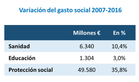 Gráfico 3: La sostenibilidad del crecimiento como objetivo de política económica