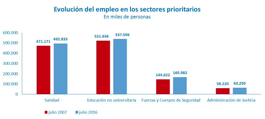 Gráfico 4: La sostenibilidad del crecimiento como objetivo de política económica