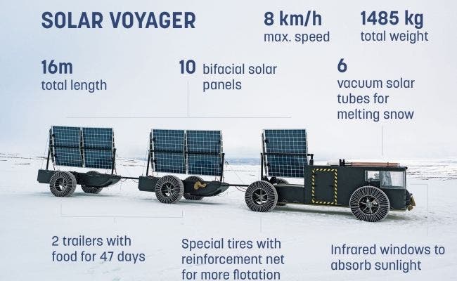 solar voyager facts