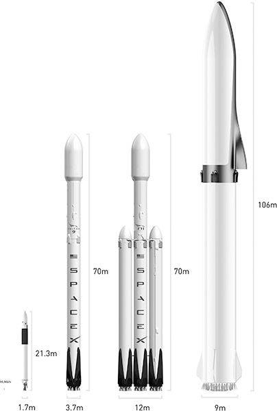 spacex plan figure4