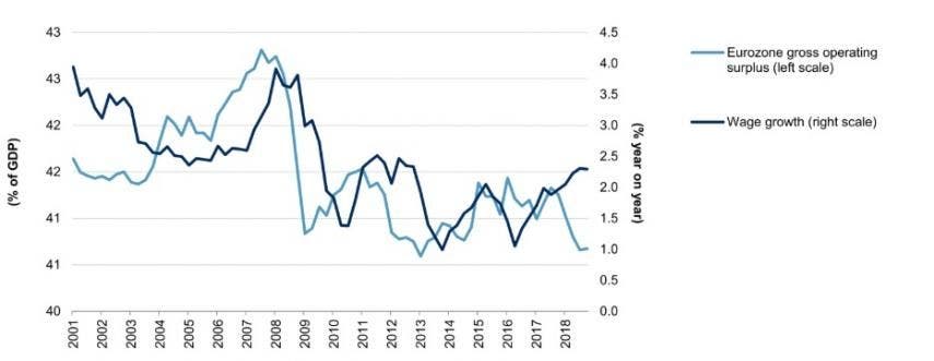 superavit comparacion costes laborales