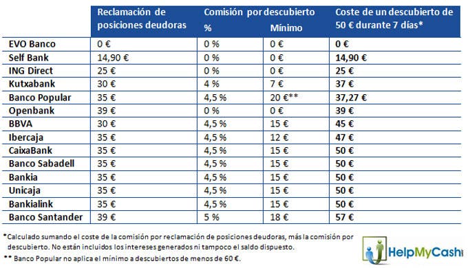 http://www.economiadigital.es/uploads/s1/35/47/38/tabla-hmc-54738.png?t=1446290110