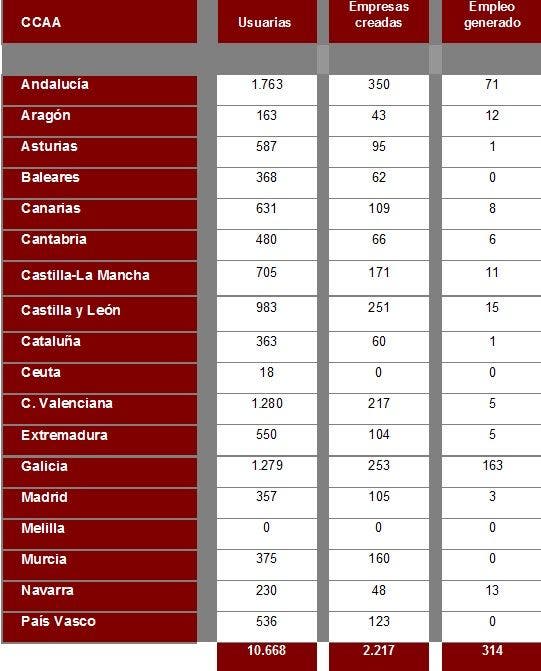 Tabla PAEM