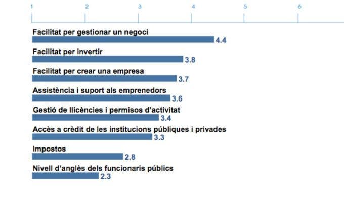 http://www.economiadigital.es/uploads/s1/35/59/30/tabla-talento-global-interior-55930.jpg?t=1447867630