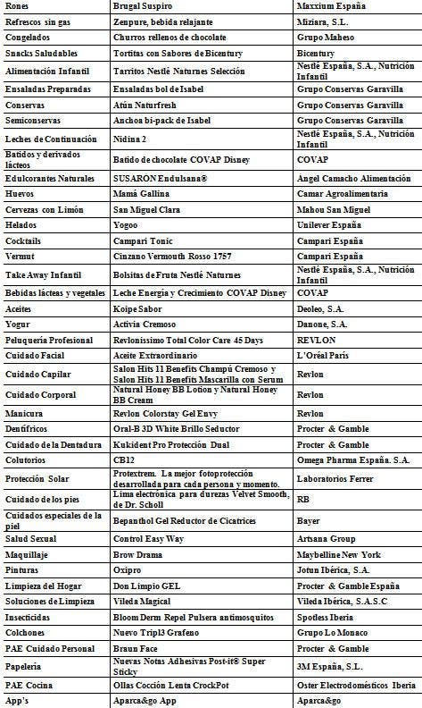 Lista de los productos del año 2015 Lista de los productos del año 2015