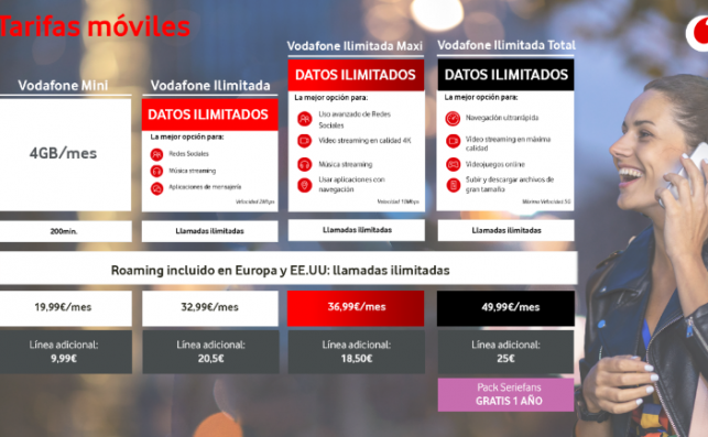 Configuración de las tarifas de Vodafone.