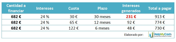 http://www.economiadigital.es/uploads/s1/38/52/54/tarjeta-gastos-85254.gif?t=1481366849