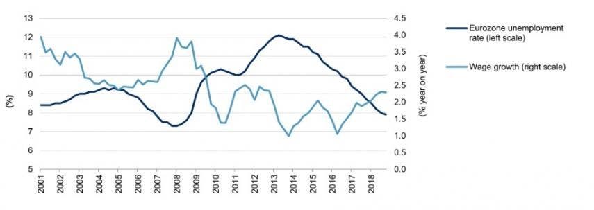 tasa desempleo inflacion salarial