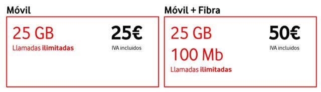 Ofertas de Vodafone Bit. 