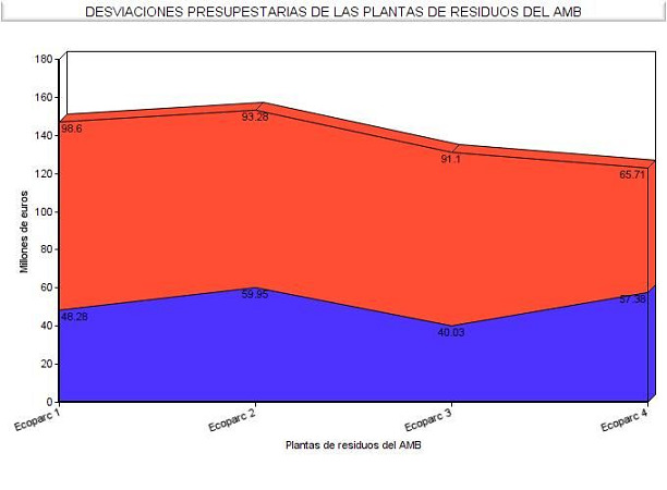 amb grafico