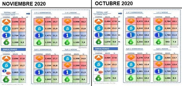 AUDIENCIA NOVIEMBRE INFORMATIVOS